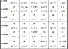 產區(qū)晴朗無雨 庫外蒜交易收尾 ()