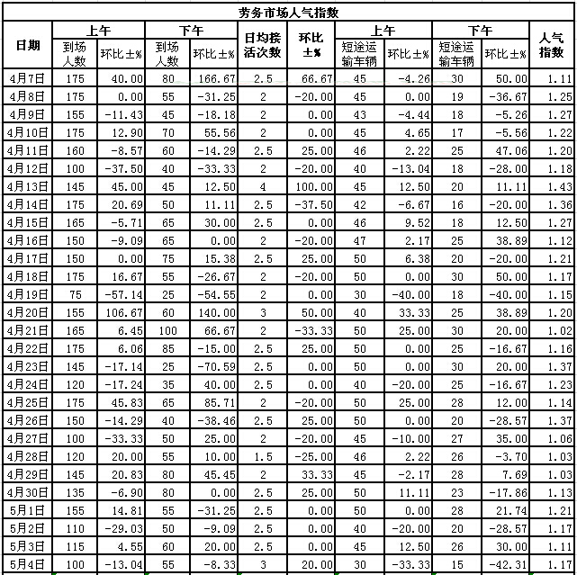 201554սl(xing)ϵӣڄЈ˚ָ(sh)