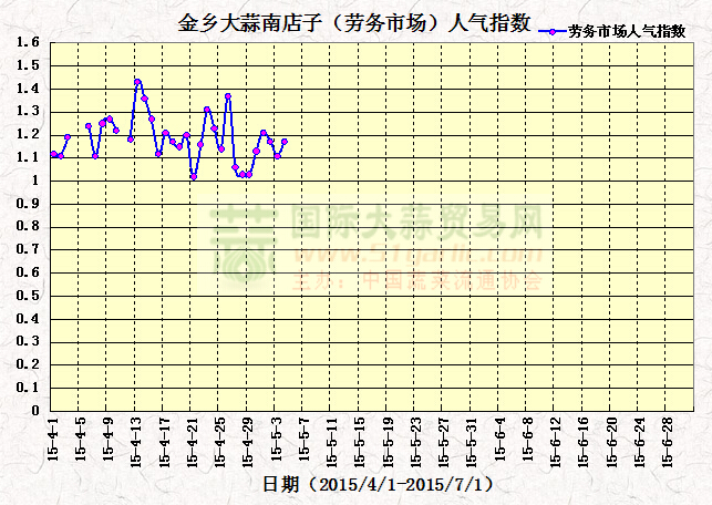 201554սl(xing)ϵӣڄЈ˚ָ(sh)