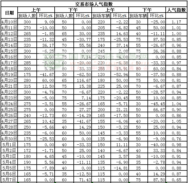 201557սl(xing)ϵӣڄ(w)Ј(chng)˚ָ(sh)