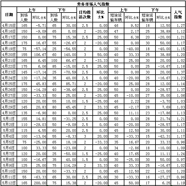 2015512սl(xing)ϵӣڄЈ˚ָ(sh)