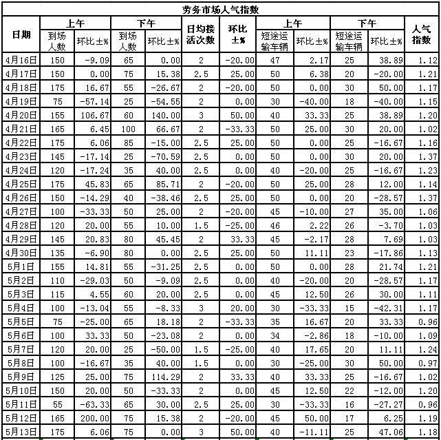 2015513սl(xing)ϵӣڄ(w)Ј˚ָ(sh)