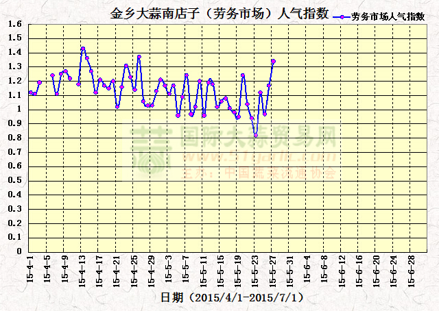 2015527սl(xing)ϵӣڄ(w)Ј(chng)˚ָ(sh)߄(sh)D