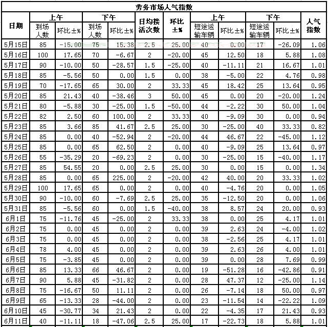 2015611սl(xing)ϵӣڄ(w)Ј(chng)˚ָ(sh)