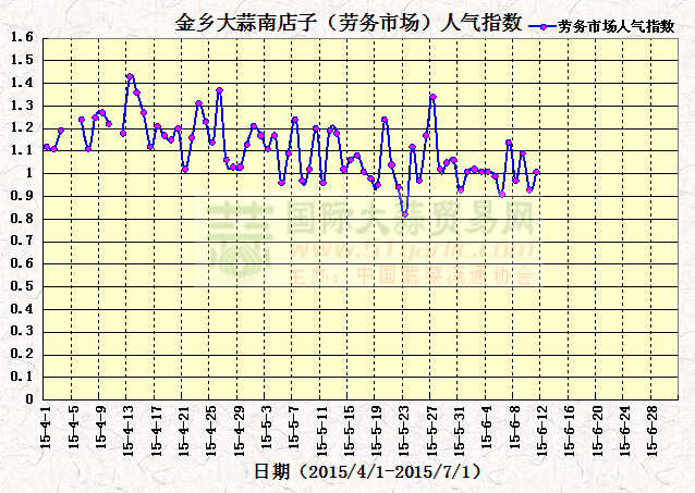 2015611սl(xing)ϵӣڄ(w)Ј(chng)˚ָ(sh)߄(sh)D