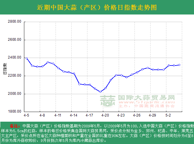 201654աЇ(gu)r(ji)ָ(sh)ն߄(sh)D(a(chn)^(q)