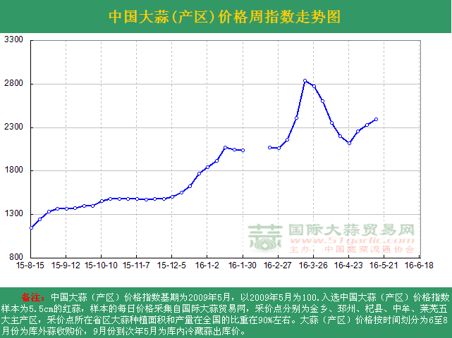 201620ܡЇr(ji)ָ(sh)ܶ߄(sh)Da(chn)^(q)