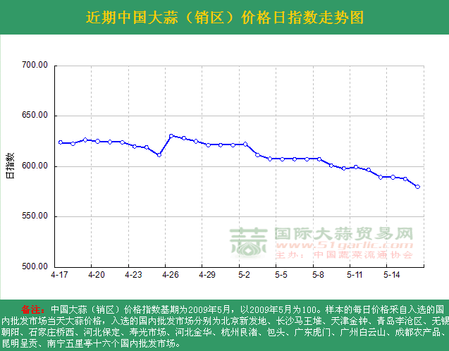 2016516աЇr(ji)ָ(sh)ն߄(sh)DN^(q)