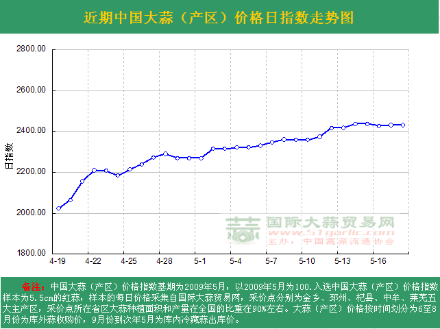 2016518աЇ(gu)r(ji)ָ(sh)ն߄(sh)Da(chn)^(q)