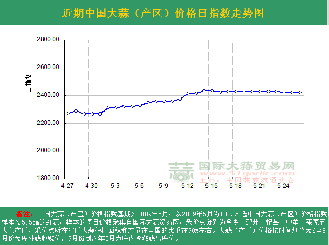 2016526աЇrָ(sh)ն߄݈Da(chn)^(q)