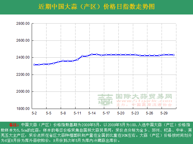 2016531աЇr(ji)ָ(sh)ն߄(sh)Da(chn)^(q)