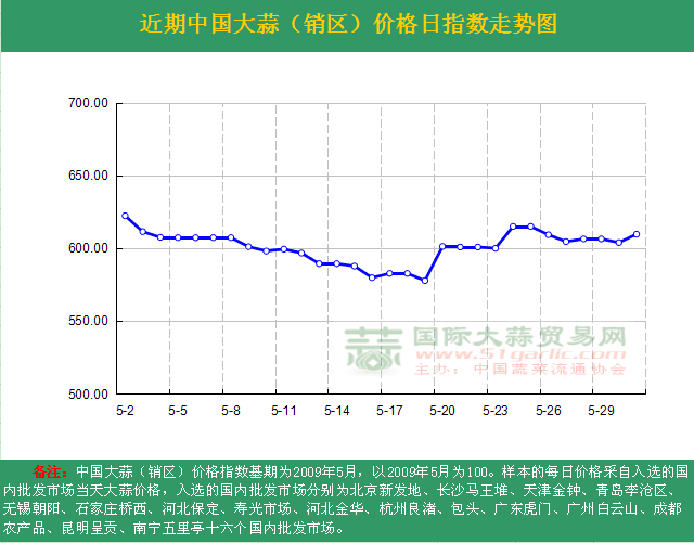 2016531աЇr(ji)ָ(sh)ն߄(sh)DN^(q)