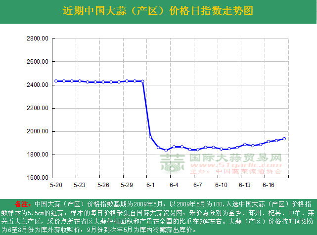 2016618աЇr(ji)ָ(sh)ն߄(sh)Da(chn)^(q)