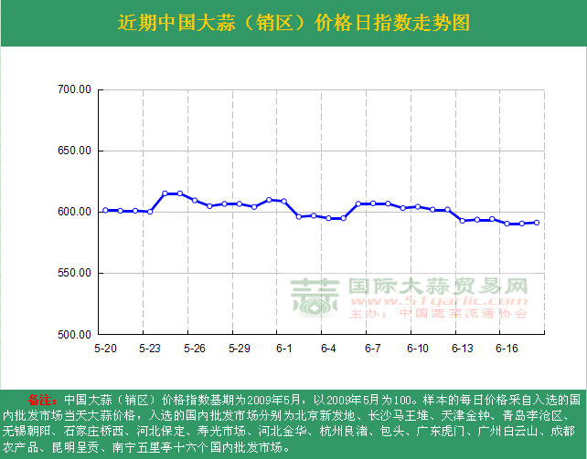 2016618աЇr(ji)ָ(sh)ն߄(sh)DN^(q)