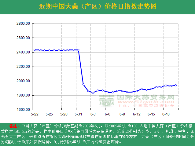 2016620աЇrָ(sh)ն߄݈Da(chn)^(q)