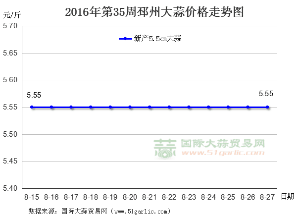 201635ݴr(ji)߄(sh)D(gu)HQ(mo)׾W(wng)